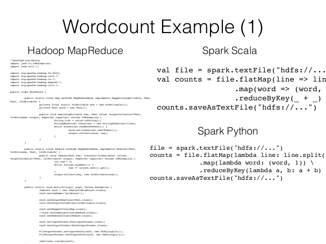 Mapreduce vs Spark 코드 길이 차이